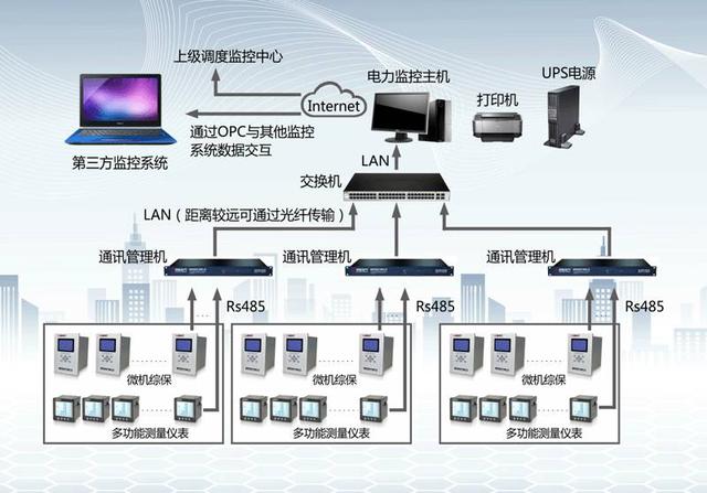 達(dá)利電器智能電力監(jiān)控系統(tǒng) 科技賦能，主機(jī)引領(lǐng)高效能源管理